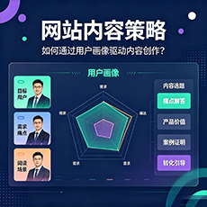 漳州建站-网站内容策略:如何通过用户画像驱动内容创作?