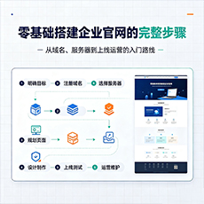 漳州建站-零基础搭建企业官网的完整步骤