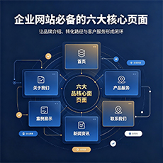 漳州建站-企业网站必备的六大核心页面