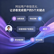 漳州建站-网站用户体验优化：让访客变成客户的5个关键点